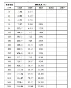 青島變壓器的電流計(jì)算公式